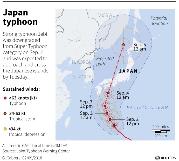 Graphic: Typhoon Jebi path Graphic: Typhoon Jebi path
