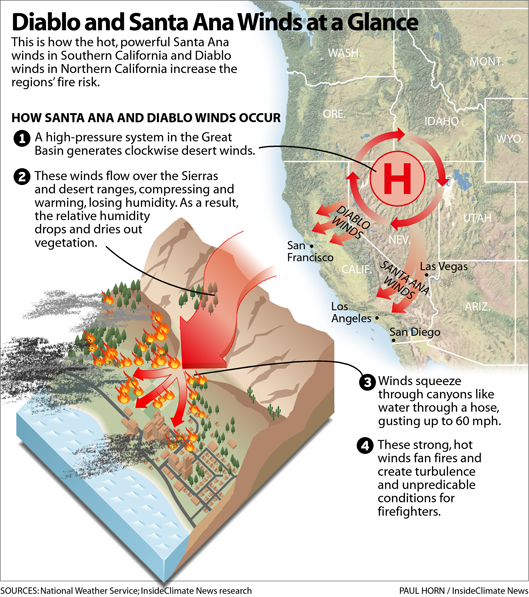 Diablo and Santa Ana winds at a glance. A graphic showing how the Diablo and Santa Ana winds blow.