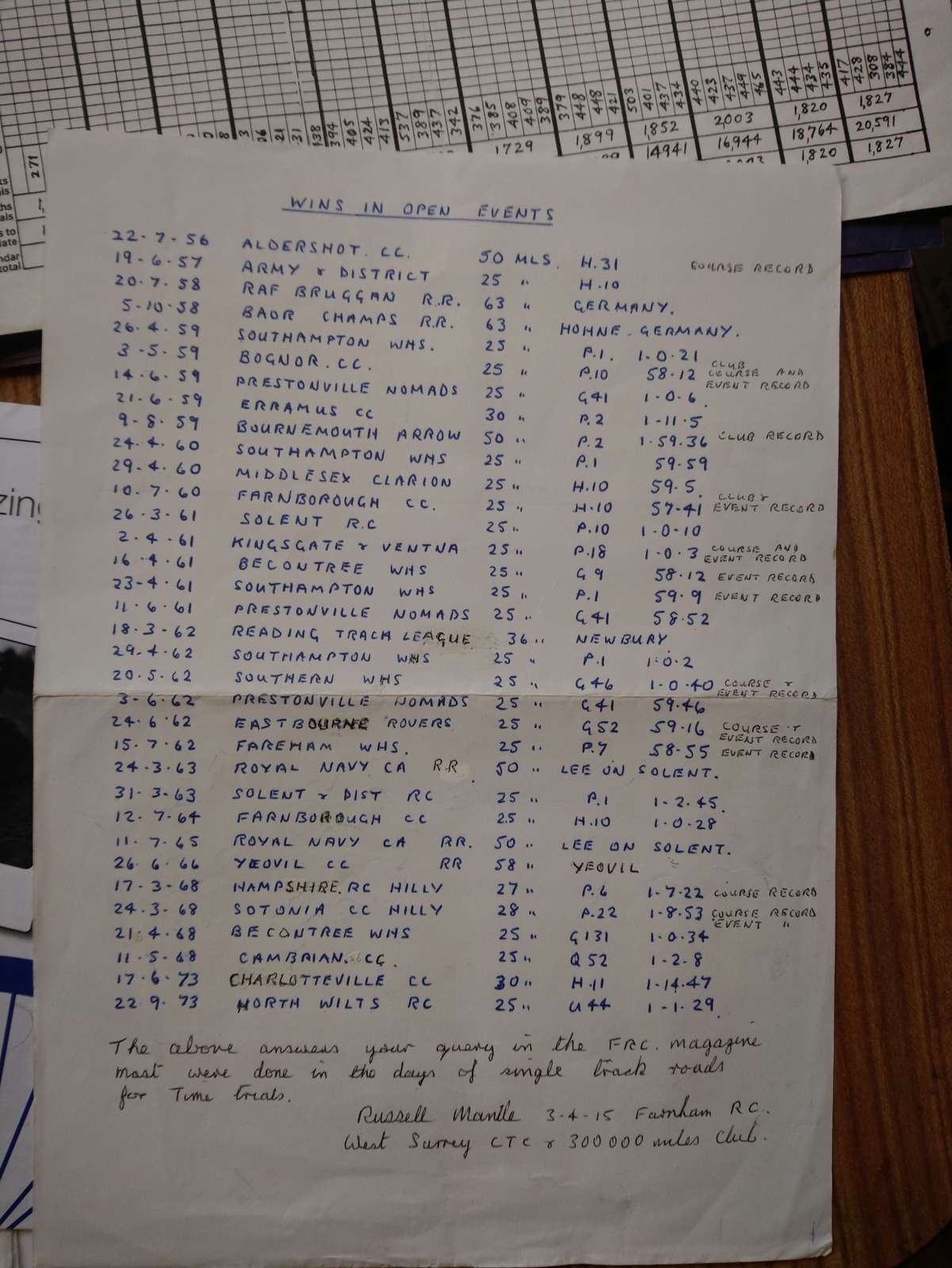 Russ Mantle hand-written mile log A photo of hand written notes