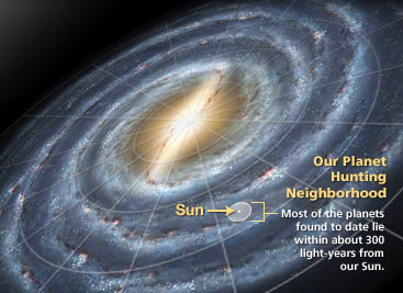 Planetdiscoveryneighbourhoodinmilkywaygalaxy924484348