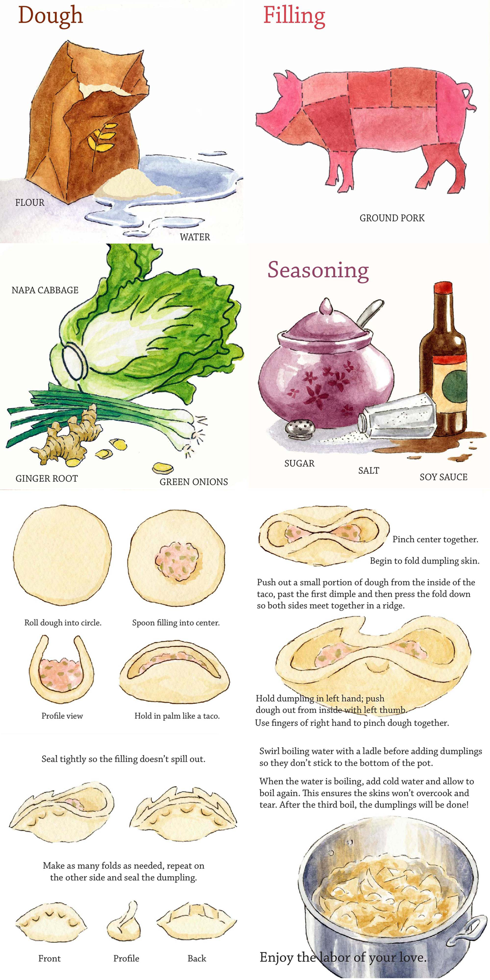 recipe for dumplings, with paintings of how to fold them