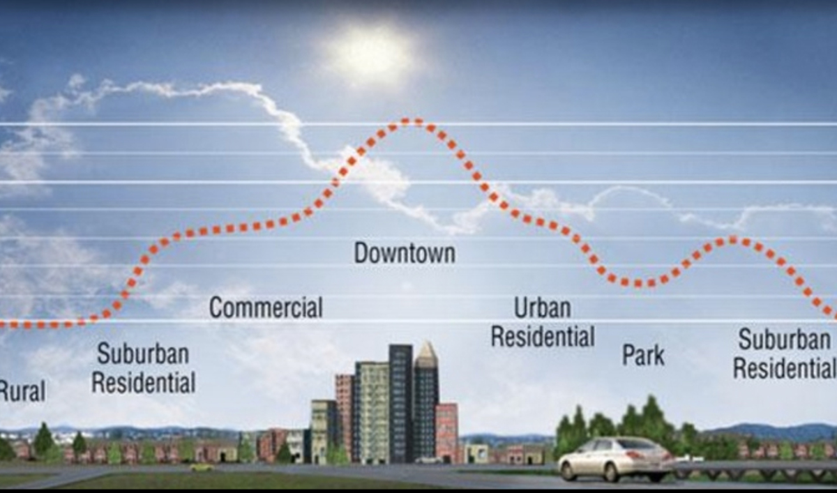 Climate and the Health Risks of Urban Heat Islands The World from PRX