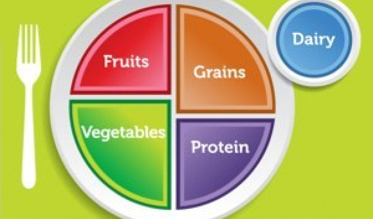 Carving Out the Meaning of the USDA's "My Plate" The World from PRX