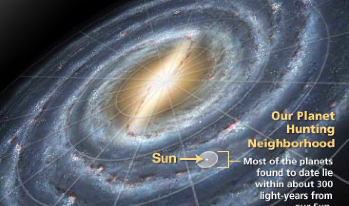 The Milky Way In Our Solar System