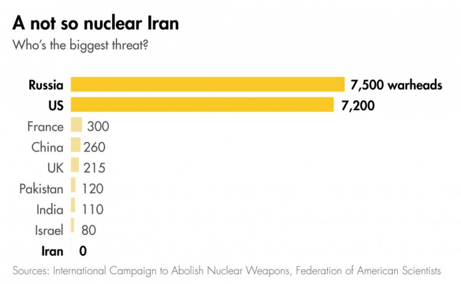 The Iran accord is going to change everything