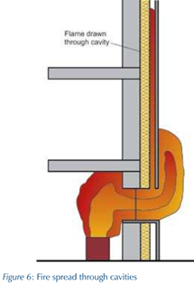 Diagram of how the aluminium cladding spread the fire Diagram of how the aluminium cladding spread the fire