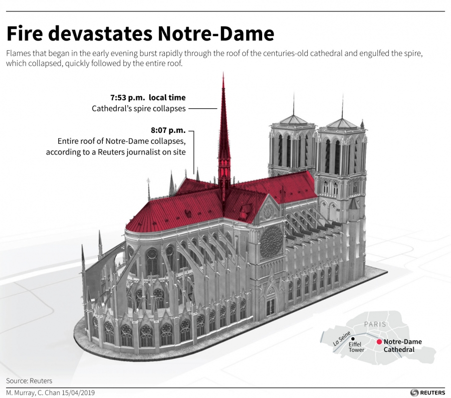 An illustration of Notre-Dame Cathedral indicating where the fire took place along the roof. An illustration of Notre-Dame Cathedral indicating where the fire took place along the roof.