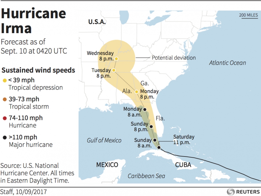 Irma path