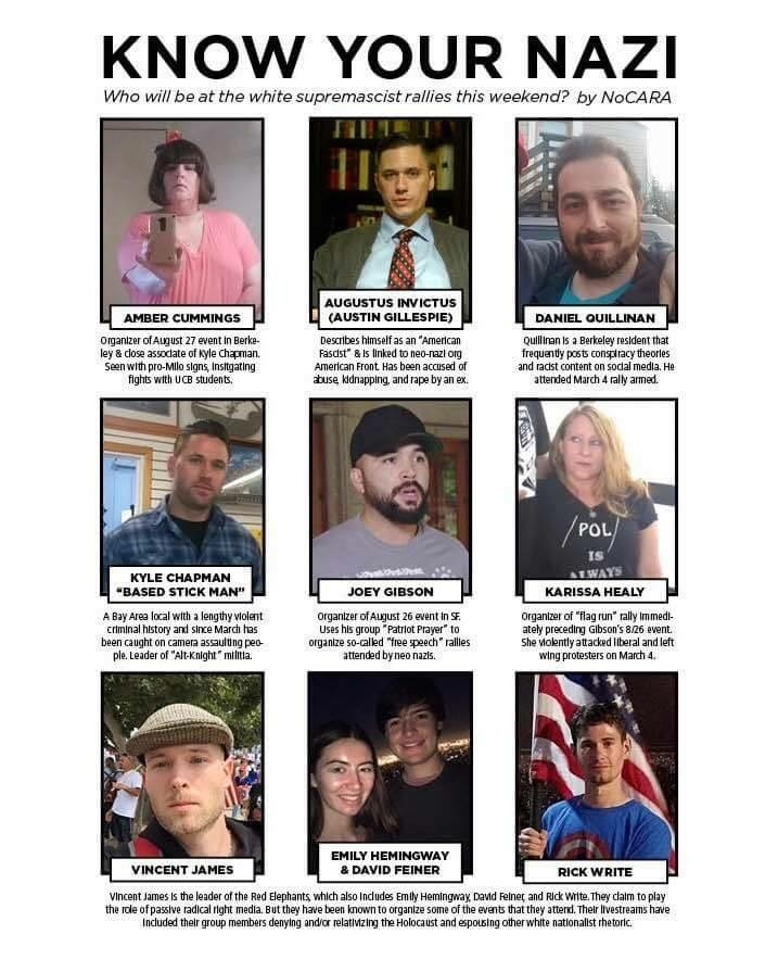 Activists within the anti-fascist movement have assembled a hit list of right-wing targets.