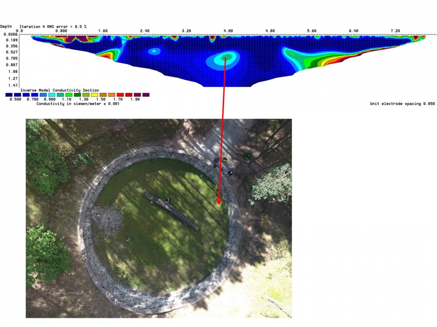 This is data from ERT scanning technology, paired with a drone photo of the burning pit. This shows the entrance to the escape tunnel, which was known from prior work at the site, which the archaeology team wanted to confirm. This is data from ERT scanning technology, paired with a drone photo of the burning pit. This shows the entrance to the escape tunnel, which was known from prior work at the site, which the archaeology team wanted to confirm.