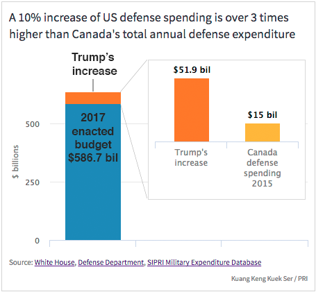 trump-defense-budget-2.png