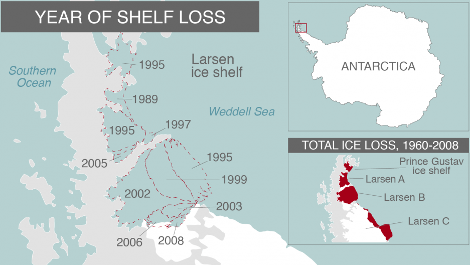 Ice loss around the Larsen ice shelf