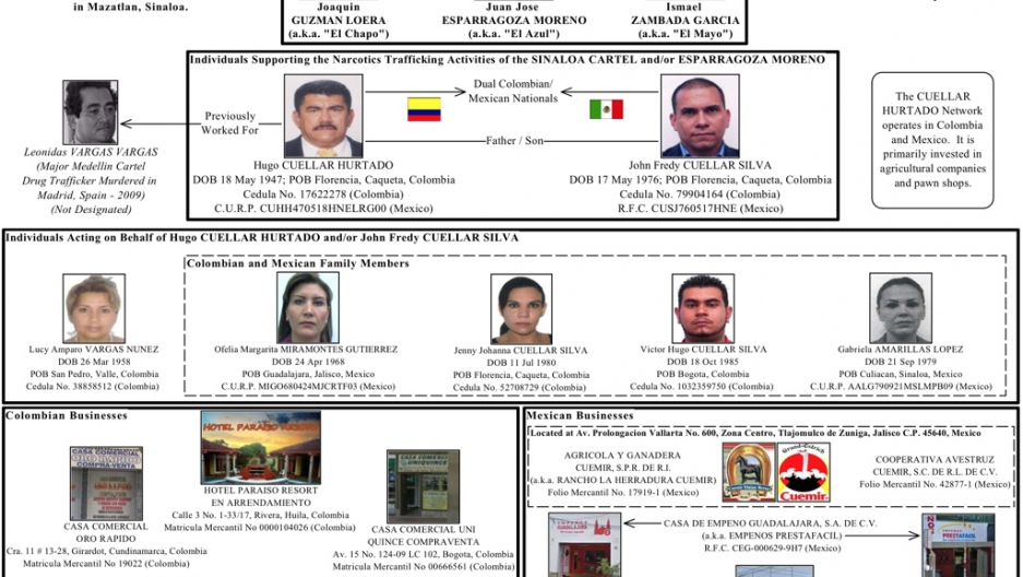 US Treasury publishes a family tree of Chapo Guzman's ...