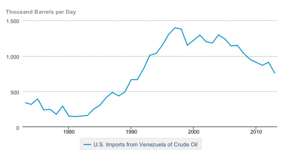 Venezuela’s government is sinking in a sea of oil Public Radio