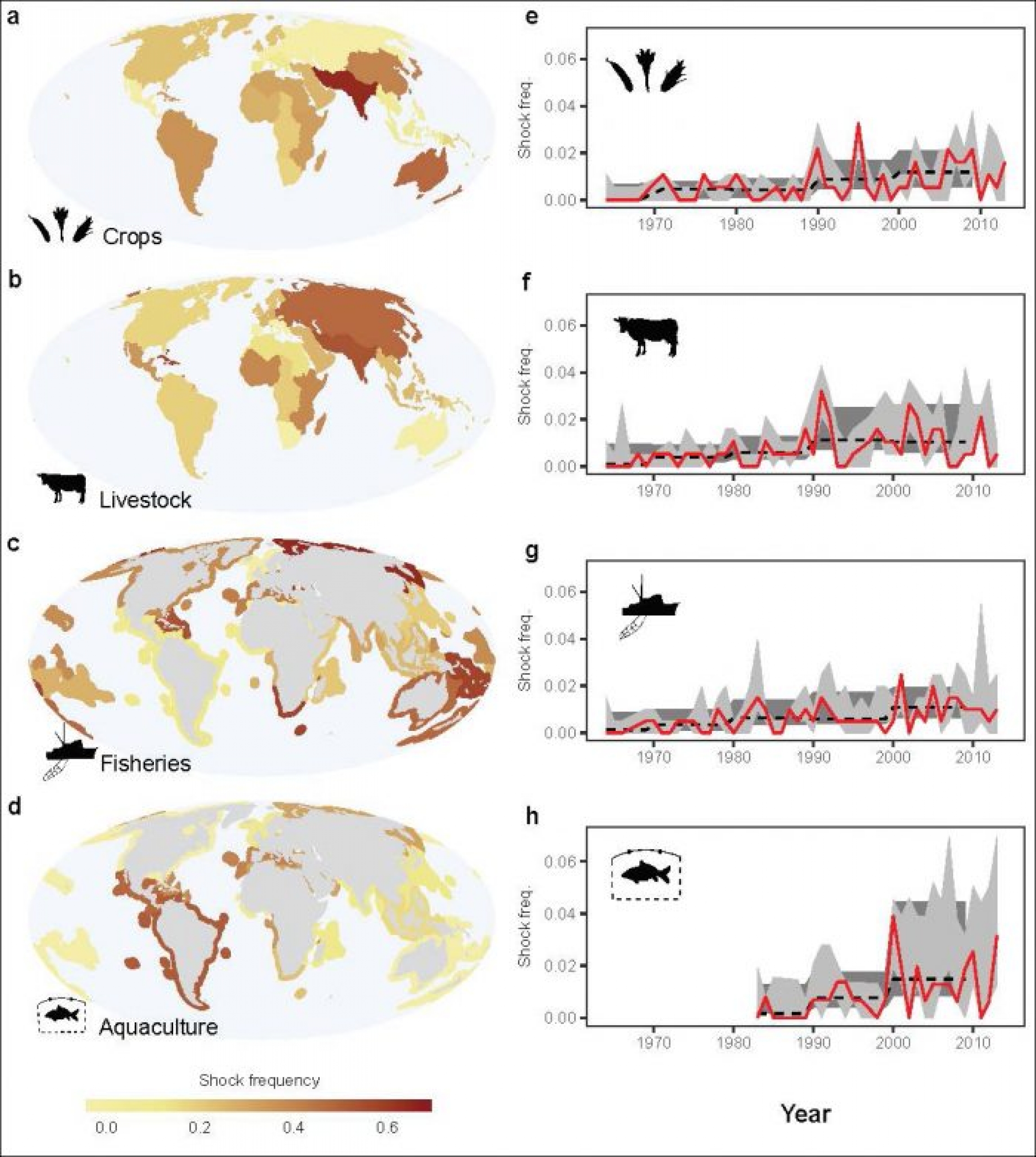 Climate change and food security phd thesis