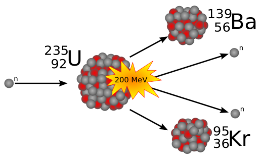 illustrated image of an atom splitting